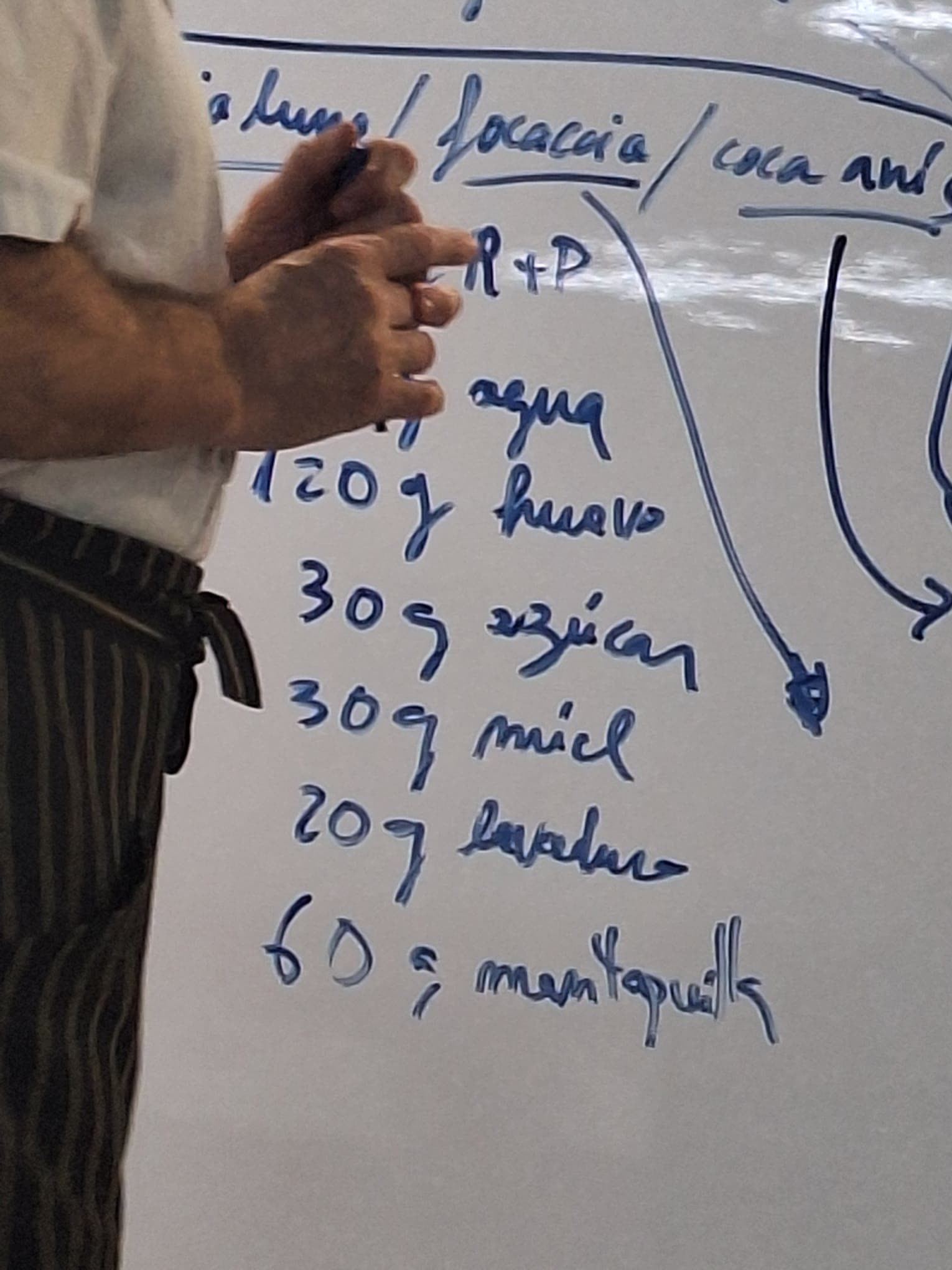 Detalle de la pizarra con las proporciones
